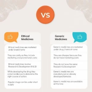 Generic vs Ethical Pharma Business: