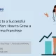 how to start a pharma franchise