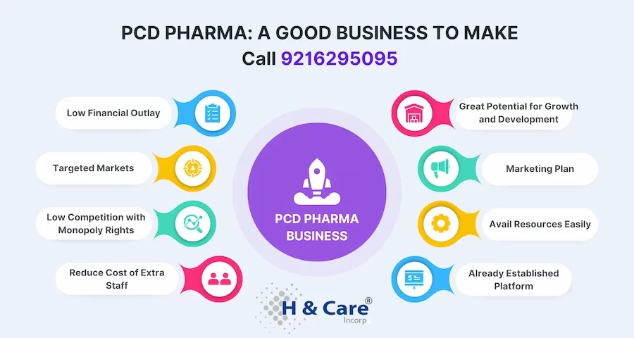 PCD Pharma a profitable Business