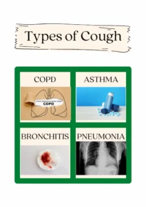 Types of cough